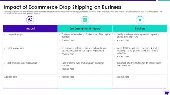 Impact Of Ecommerce Drop Shipping On Business