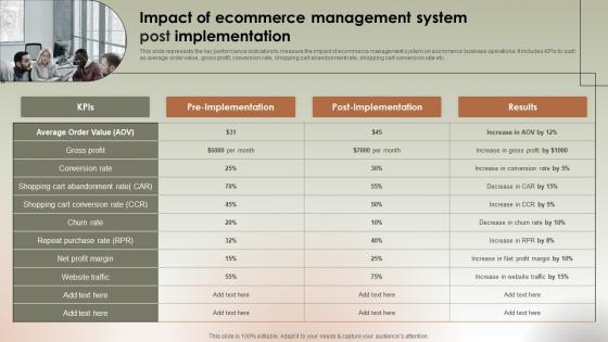Impact Of Ecommerce Management System Implementing Ecommerce Management