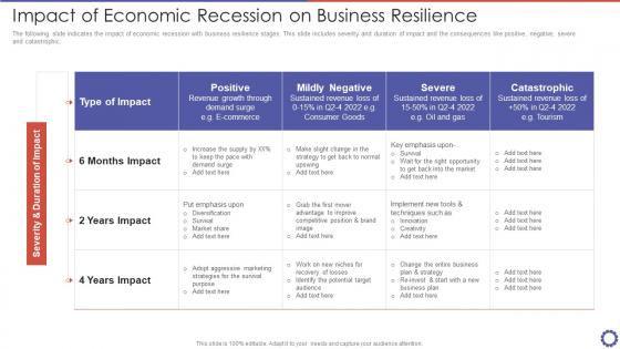 Impact Of Economic Recession On Business Resilience