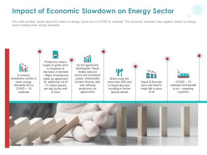 Impact of economic slowdown on energy sector ppt powerpoint presentation infographic