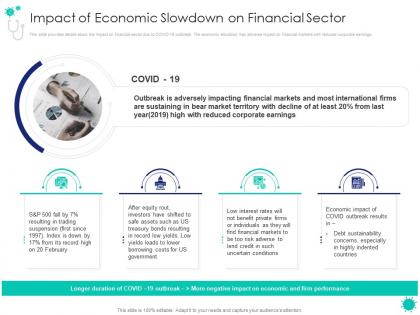 Impact of economic slowdown on financial sector covid 19 introduction response plan economic effect landscapes