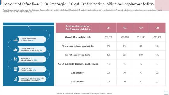 Impact Of Effective CIOS Strategic IT Cost Optimization Initiatives Improvise Technology Spending