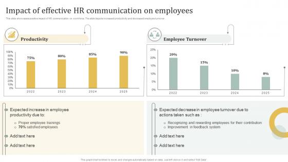 Impact Of Effective HR Communication On Employees Employee Engagement HR Communication Plan