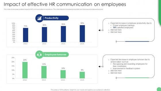 Impact Of Effective HR Communication On Employees Implementation Of Human Resource