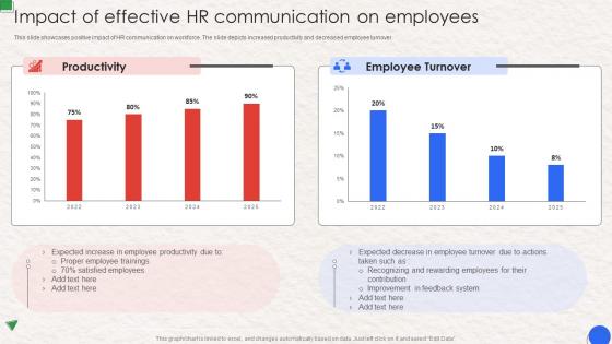 Impact Of Effective HR Communication On Employees Workplace Communication Human