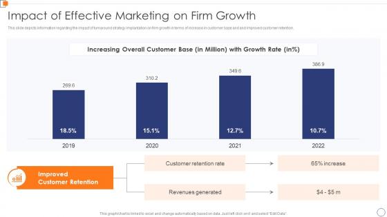 Impact Of Effective Marketing On Firm Growth Optimize Business Core Operations