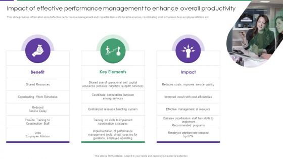 Impact Of Effective Performance Management To Assessment Of Staff Productivity Across Workplace