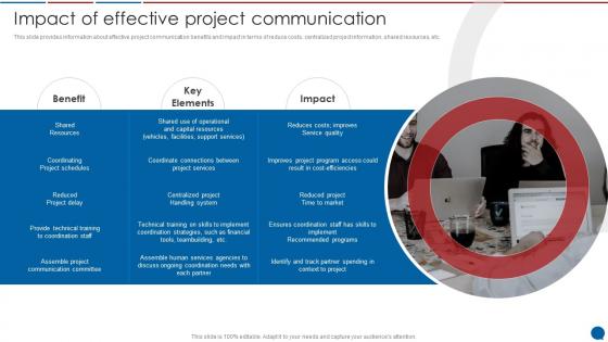 Impact Of Effective Project Communication Stakeholder Communication Plan