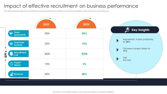Impact Of Effective Recruitment On Improving Hiring Accuracy Through Data CRP DK SS