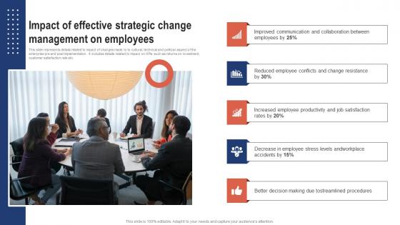 Impact Of Effective Strategic Change Management For Business CM SS V