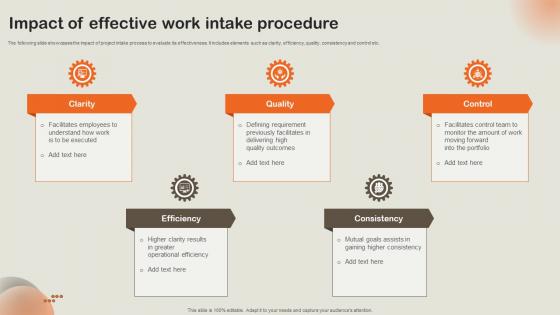 Impact Of Effective Work Intake Procedure