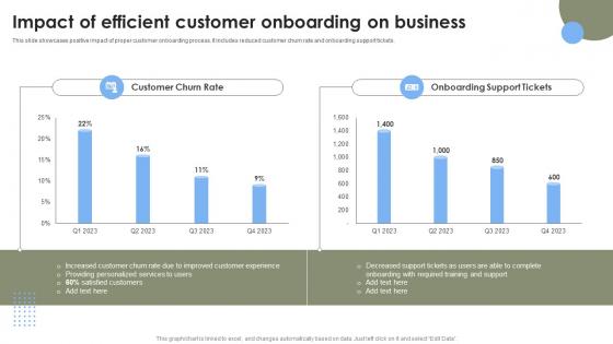 Impact Of Efficient Customer On Business Strategies To Improve User Onboarding Journey