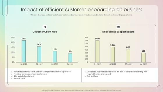 Impact Of Efficient Customer Onboarding On Business Customer Onboarding Journey Process