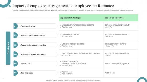 Impact Of Employee Engagement On Employee Implementing Strategies To Improve