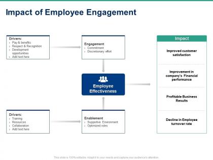 Impact of employee engagement ppt powerpoint presentation examples