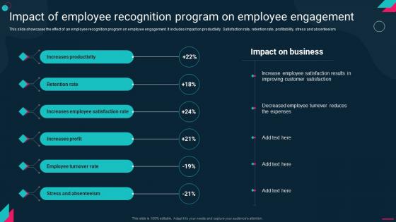 Impact Of Employee Recognition Engagement Employee Engagement Action Plan