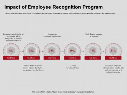 Impact of employee recognition program engagement ppt powerpoint presentation slides rules