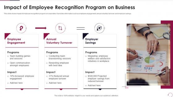 Impact Of Employee Recognition Program On Business