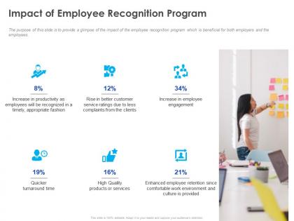 Impact of employee recognition program ppt powerpoint presentation styles objects