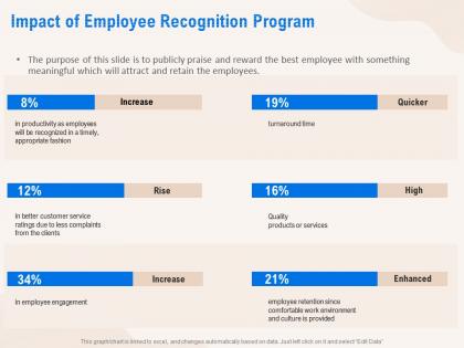 Impact of employee recognition program products ppt powerpoint presentation pictures grid