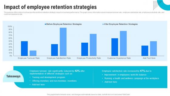 Impact Of Employee Retention Strategies Human Resource Retention Strategies For Business Owners