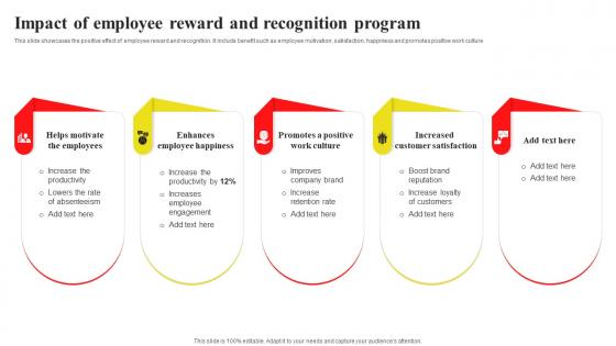 Impact Of Employee Reward And Recognition Implementing Recognition And Reward System