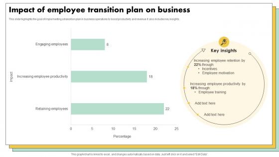 Impact Of Employee Transition Plan On Business
