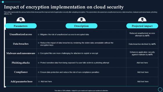 Impact Of Encryption Implementation On Cloud Security Cloud Data Encryption