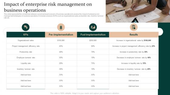 Impact Of Enterprise Risk Management On Business Operations Enterprise Risk Mitigation Strategies