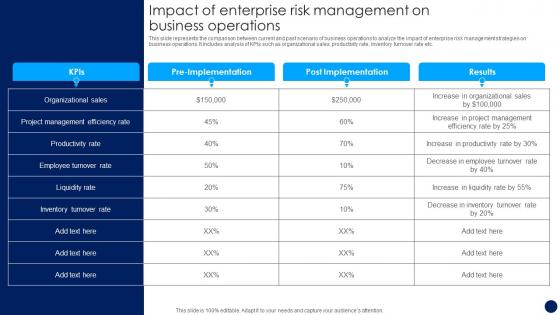 Impact Of Enterprise Risk Management On Business Operations Risk Management And Mitigation Strategy