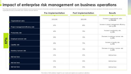 Impact Of Enterprise Risk Management On Operational Risk Management Strategic