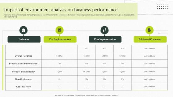Impact Of Environment Analysis On Business Implementing Strategies For Business