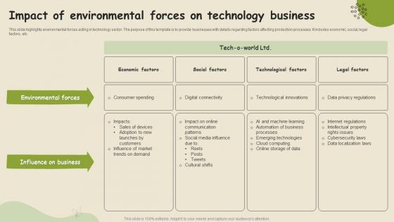 Impact Of Environmental Forces On Technology Business