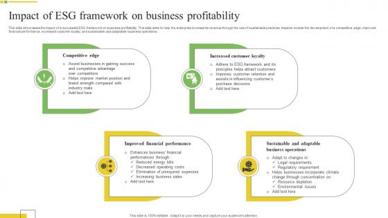 Impact Of Esg Framework On Business Profitability