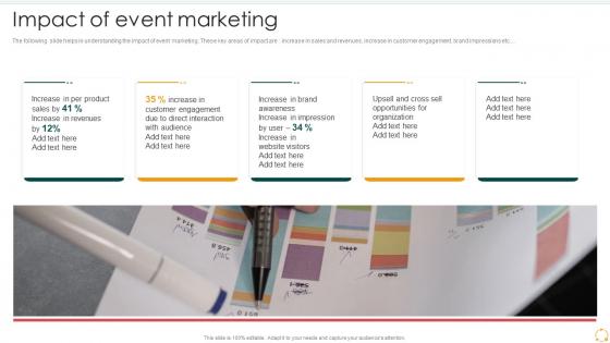 Impact Of Event Marketing Effective B2b Marketing Organization Set 2