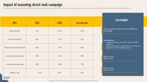 Impact Of Executing Direct Mail Campaign Implementing Direct Mail Strategy To Enhance Lead Generation