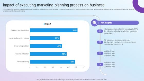 Impact Of Executing Marketing Planning Process Step By Step Guide For Marketing MKT SS V