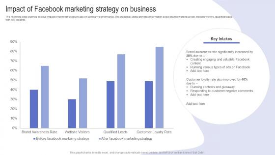 Impact Of Facebook Marketing Strategy Driving Web Traffic With Effective Facebook Strategy SS V