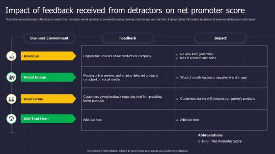 Impact Of Feedback Received From Detractors On Net Promoter Score