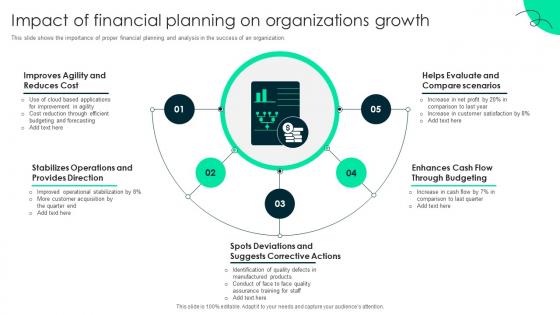 Impact Of Financial Planning On Organizations Growth