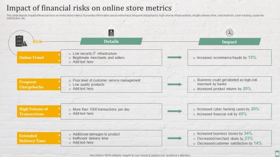 Impact Of Financial Risks On Online Store Metrics Practices For Enhancing Financial Administration Ecommerce
