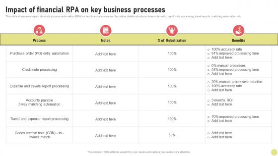 Impact Of Financial RPA On Key Investment Strategy For Long Strategy SS V