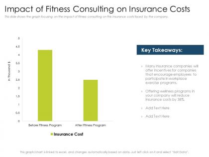 Impact of fitness consulting on insurance costs data ppt icons
