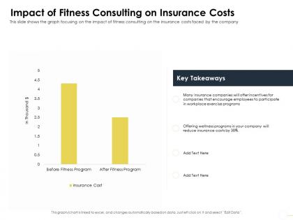 Impact of fitness consulting on insurance costs m1645 ppt powerpoint presentation show visuals