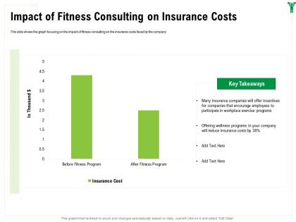 Impact of fitness consulting on insurance costs offer ppt powerpoint presentation show example file
