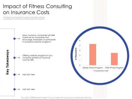 Impact of fitness consulting on insurance costs thousand powerpoint presentation tips