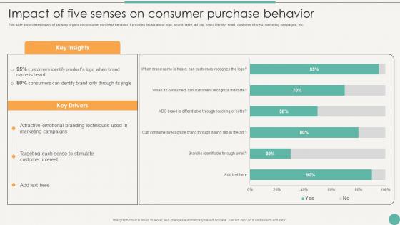 Impact Of Five Senses On Consumer Using Emotional And Rational Branding For Better Customer Outreach