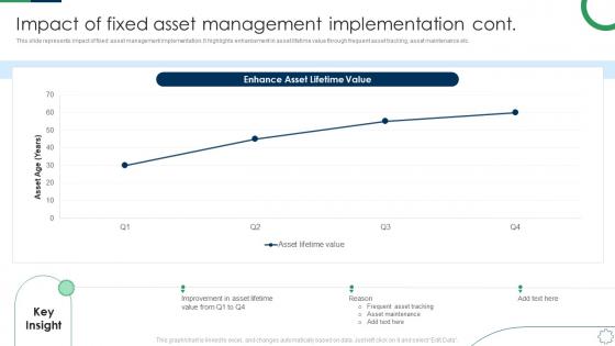 Impact Of Fixed Asset Management Implementation Cont Deploying Fixed Asset Management Framework