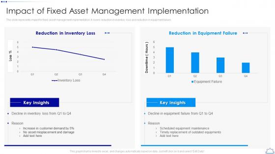 Impact Of Fixed Asset Management Implementation Implementing Fixed Asset Management