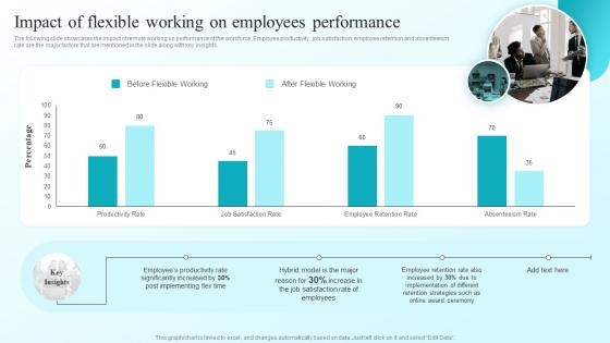 Impact Of Flexible Working On Employees Performance Developing Flexible Working Practices To Improve Employee